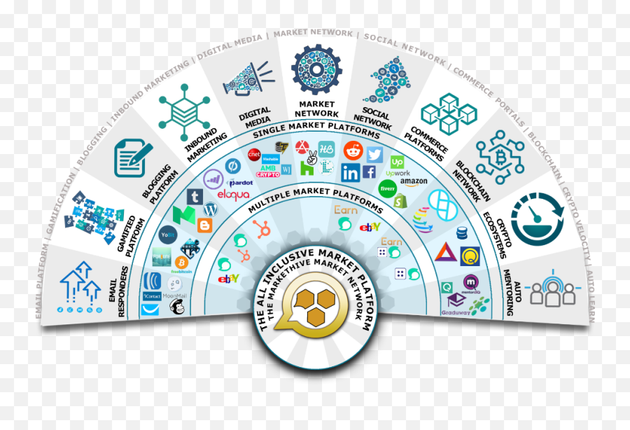 Empowering You To Succeed - Dot Emoji,Judah Vs The Machines Emotions