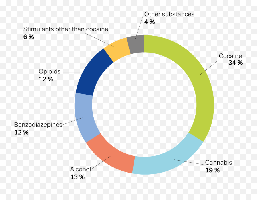 Perspectives On Drugs The Misuse Of Benzodiazepines Among - Benzodiazepines Misuse Emoji,Pain German Emotion Chart