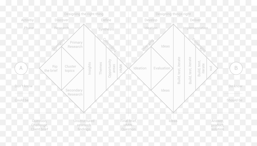Articles Around The World - Double Diamond Design Emoji,When The Inner And Outer Worlds Converge We Find True Emotion Articles Around The World - Double Diamond Design Emoji,When The Inner And Outer Worlds Converge We Find True Emotion