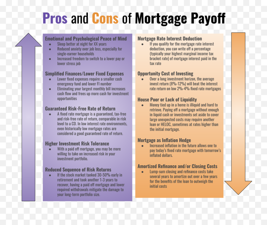 My Latest Hobby The Mortgage Payoff Debate Emoji,Emotions As A Switch