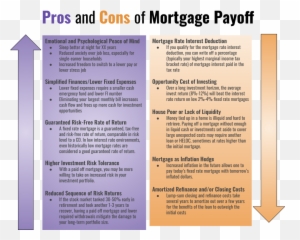 My Latest Hobby The Mortgage Payoff Debate Emoji,Emotions As A Switch