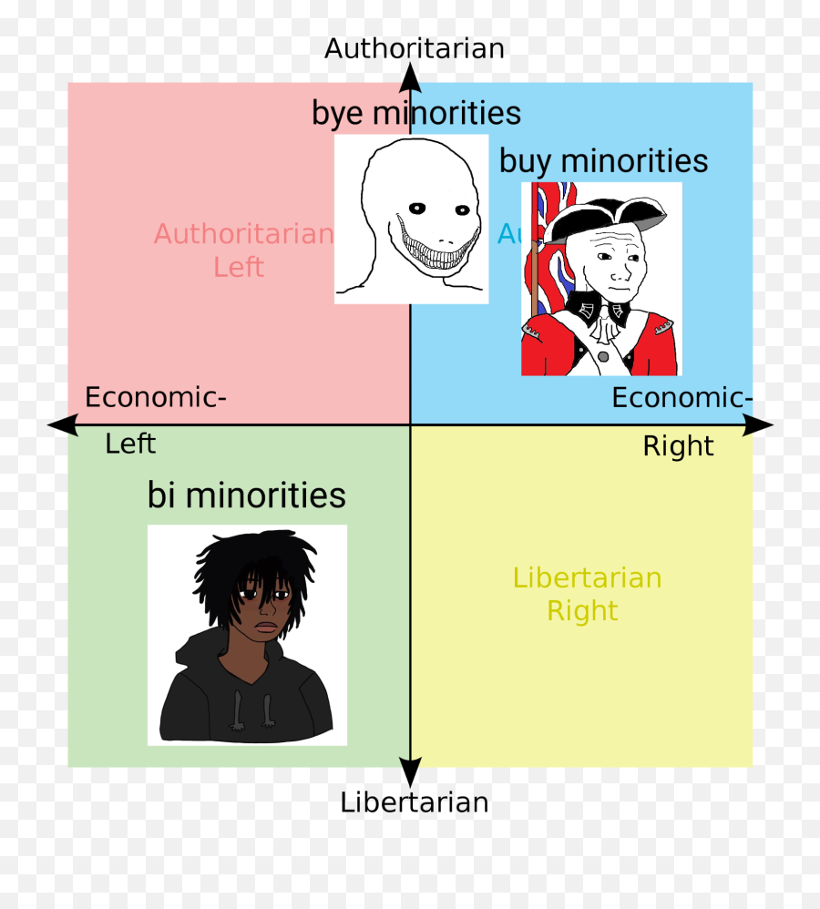Low Effort Grammar Memepng Rpoliticalcompassmemes Emoji,Emoticons Geriatric Low Effort Grammar Memepng Rpoliticalcompassmemes Emoji,Emoticons Geriatric