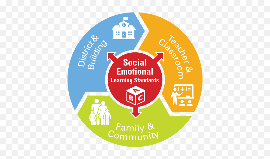 Social And Emotional Learning Emoji,Emotion Definition