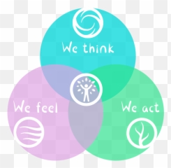 Cannabis Introspection - Dot Emoji,Opposite Emotions