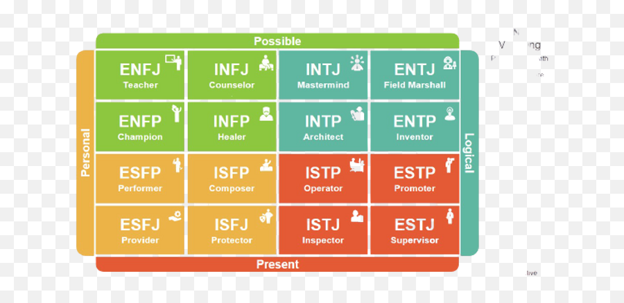 Self Awareness - Vertical Emoji,Entp Emotions