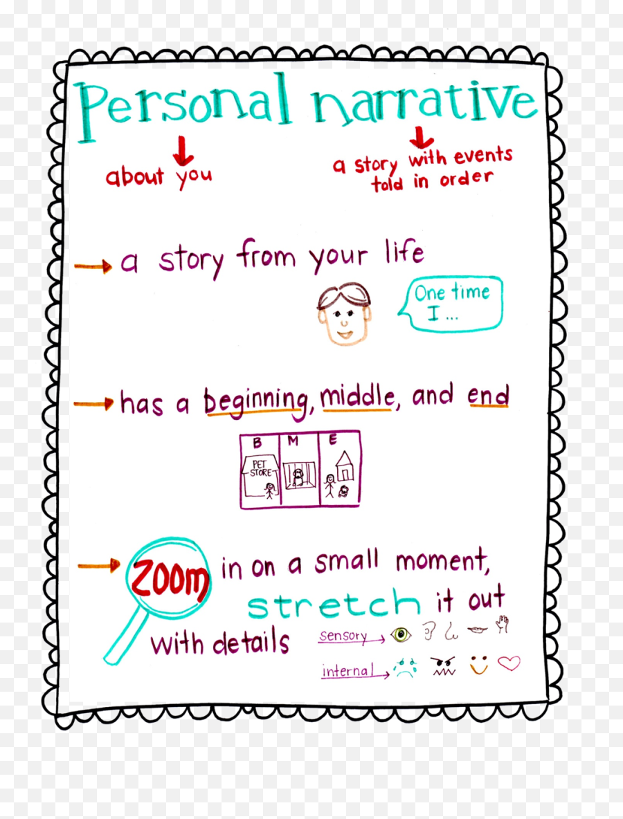 Personal Narrative Writing - Narrative Writing 1st Grade Emoji,Lucy Calkins 4th Grade Emotions List