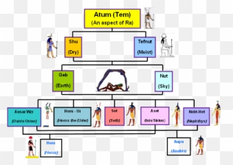 Egyptian Alchemy Healing Emoji,Teardrop Showing Emotions Freeze