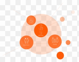 Portfolio Lou Emoji,Emotions Map For Autism