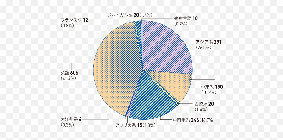 Japanese Nippaku - Graph Of Loanwords In Japanese Emoji,Katakana Emotions Manga