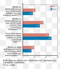 Effects Of Stigma And Discrimination Reduction Trainings Emoji,Miguel Searching For Emotion