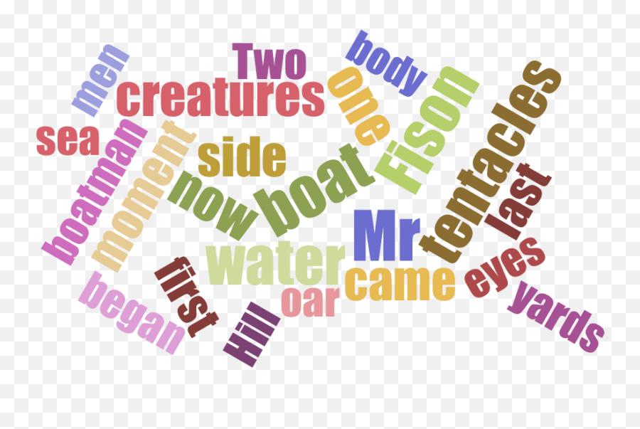 Researchtheory Lisau0027s History U0026 Online Teaching Blog Emoji,Emotion Wordle