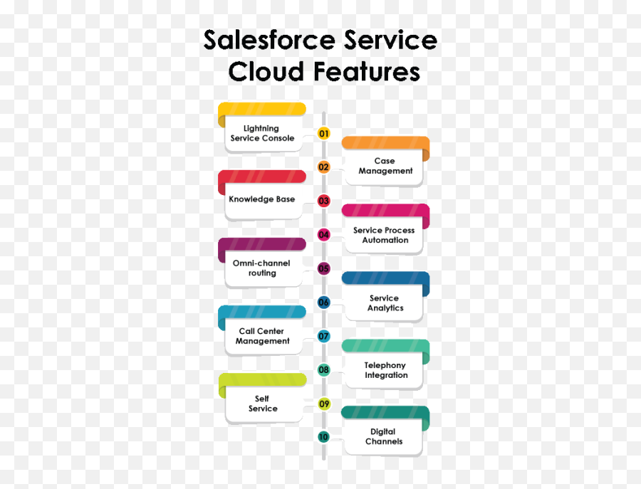 Why Is Salesforce Service Cloud Unignorably Crucial - Cyntexa Vertical Emoji,The Omst Effective Emojis