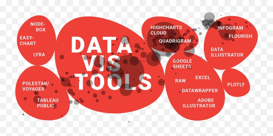 One Chart Nine Tools - Dot Emoji,Show Don't Tell Emotion Chart