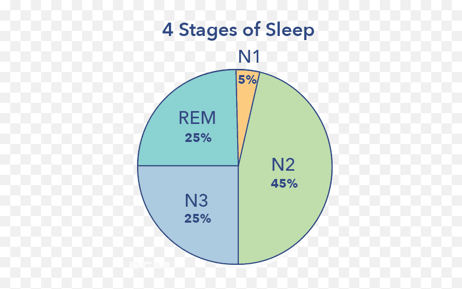 Slow Wave Sleep - Dot Emoji,Explosive Waves Of Emotion