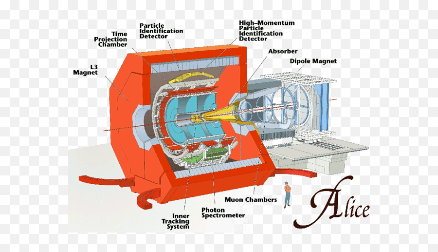 Detecters Of The Lhc - Alice Experiment Emoji,Lhc Subatomic Particle Emojis