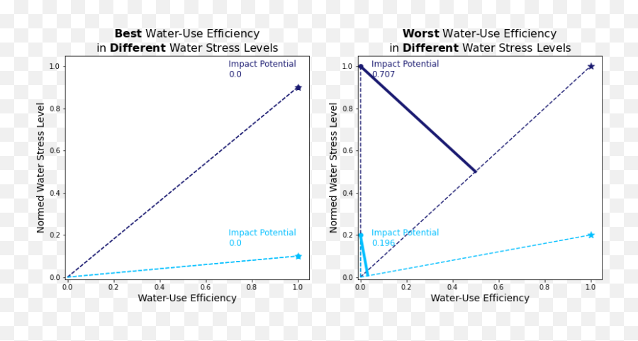 Cdp On Twitter Leonie Monigatti Weighed Water Use Emoji,Dansk Emotion Chart