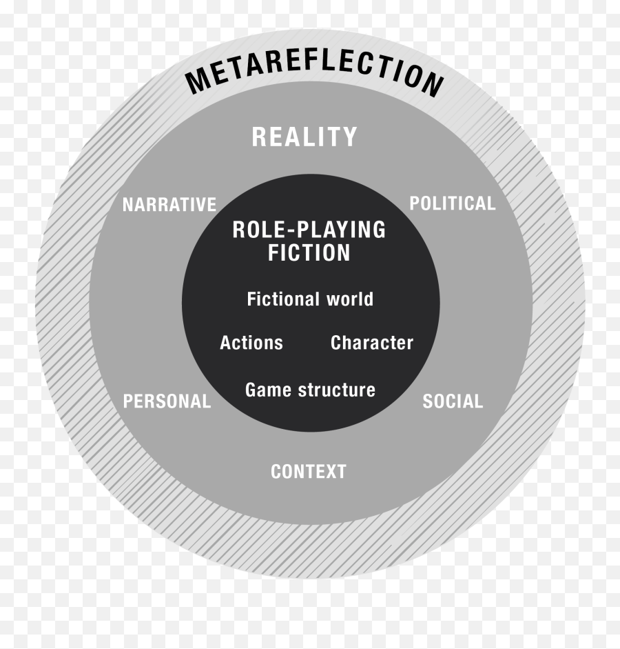 Metareflectionnordic Larp Emoji,Hamlet Characters Overcome With Emotion