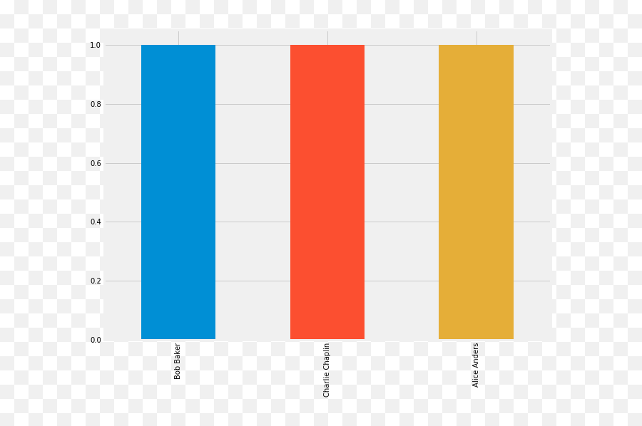 Default Behavior Of Plotbar Changed To Plot A Different Emoji,Red Panda Emoji Copy And Paste