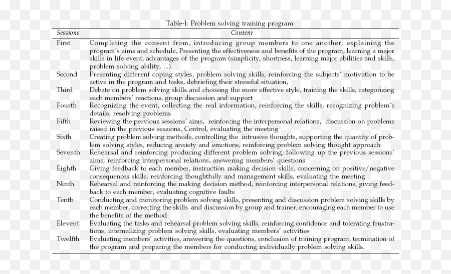 The Effectiveness Of Problem Solving Skills In Decreasing - Dot Emoji,Emotion Focused Coping Strategies