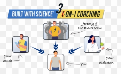 Bws 3 - On1 Personalized Coaching Vertical Emoji,Emotions Come From Motions Tony Robbins