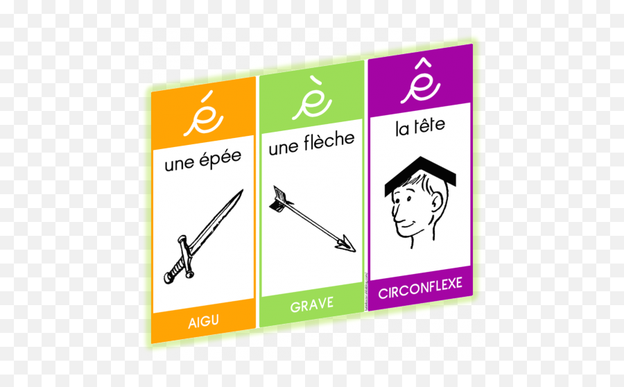 660 French Ideas In 2021 Learn French Teaching French - Accent Grave Et Aigu Et Circonflexe Emoji,Tranformice Emoticons