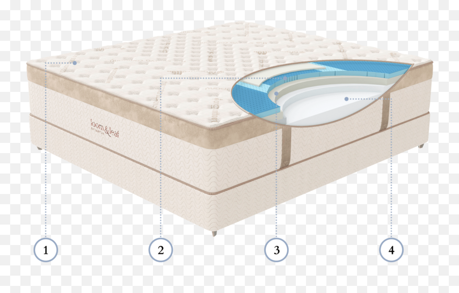 Loom And Leaf Mattress Review June 2021 Updated Emoji,How To Turn Off Emojis In Loom