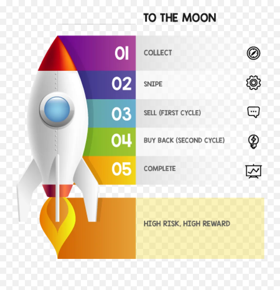 How To Turn Nba Top Shot Challenge Into Ev U2014 Nba Top Shot Emoji,But I Did Good Shots. Wink Emoticon