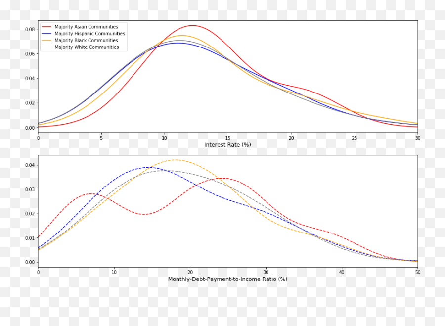 Past Projects U2014 Harvard College Data Analytics Emoji,Boston College Emotion Valence