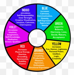 Colors - Color Therapy Emoji,Opposite Emotions