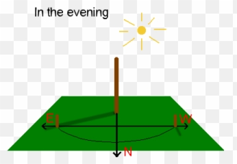 Scout Camping - Shadow Stick Compass Emoji,Social Behavior Mapping: Connecting Behavior, Emotions And Consequences Across The Day
