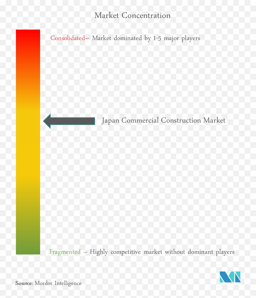 Japan Commercial Construction Market - Growth Trends Market Analysis Emoji,Japan Showing Emotion