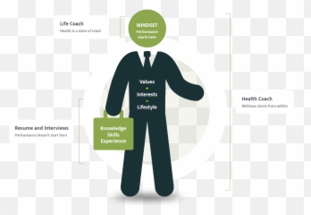 Corporate Wellness U2013 Whp Wellness U2013 Functional Gyn Practice - Worker Emoji,Emotion Matrix 360 Experience