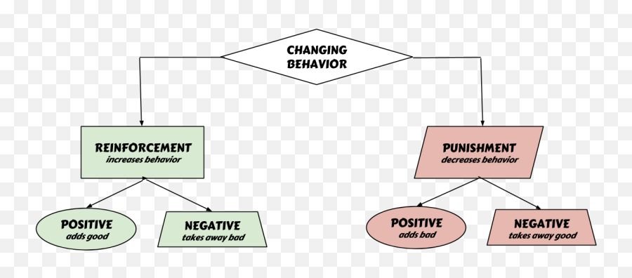 Parenting With Positive Discipline - Language Emoji,Positive Emotion Makes You More Disciplined