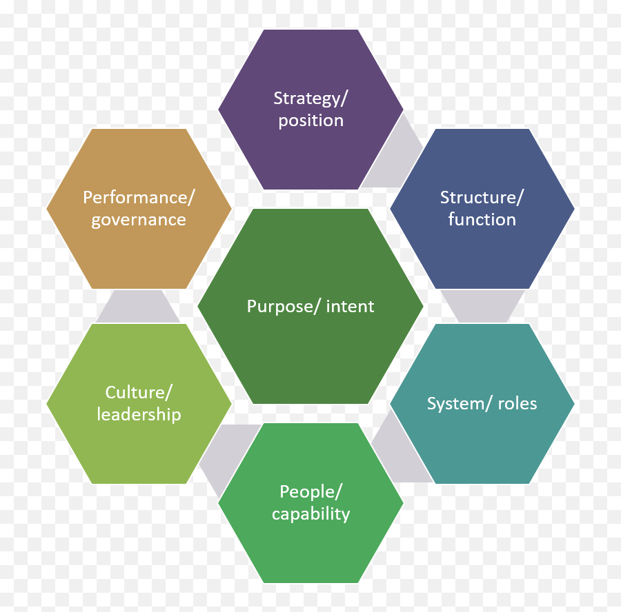 Institute - Boyatzis Model Intentional Change Theory Emoji,4 Quadrants Of Emotion