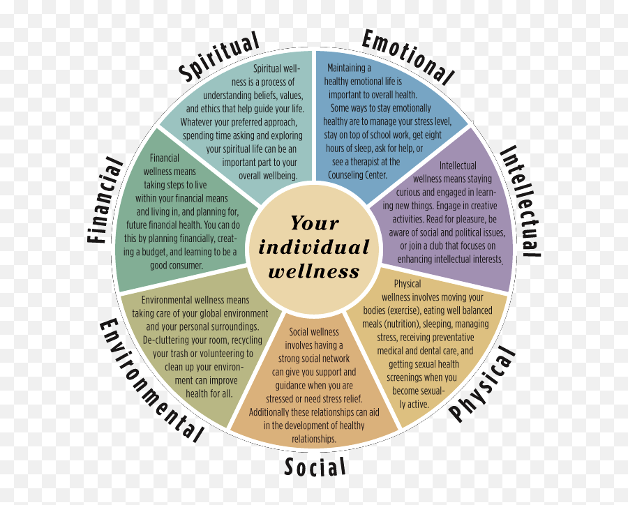 Michelle Pearce - Wellness Wheel Emoji,Vibrational Frequencies Of Emotions