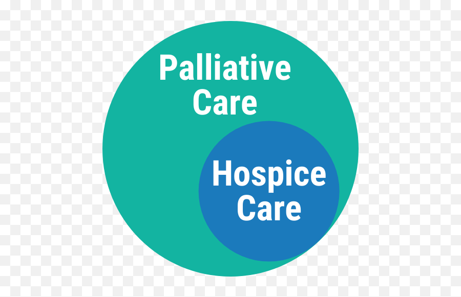 Help Your Loved Ones - Chautauqua Hospice U0026 Palliative Care Emoji,The Emotion Loved