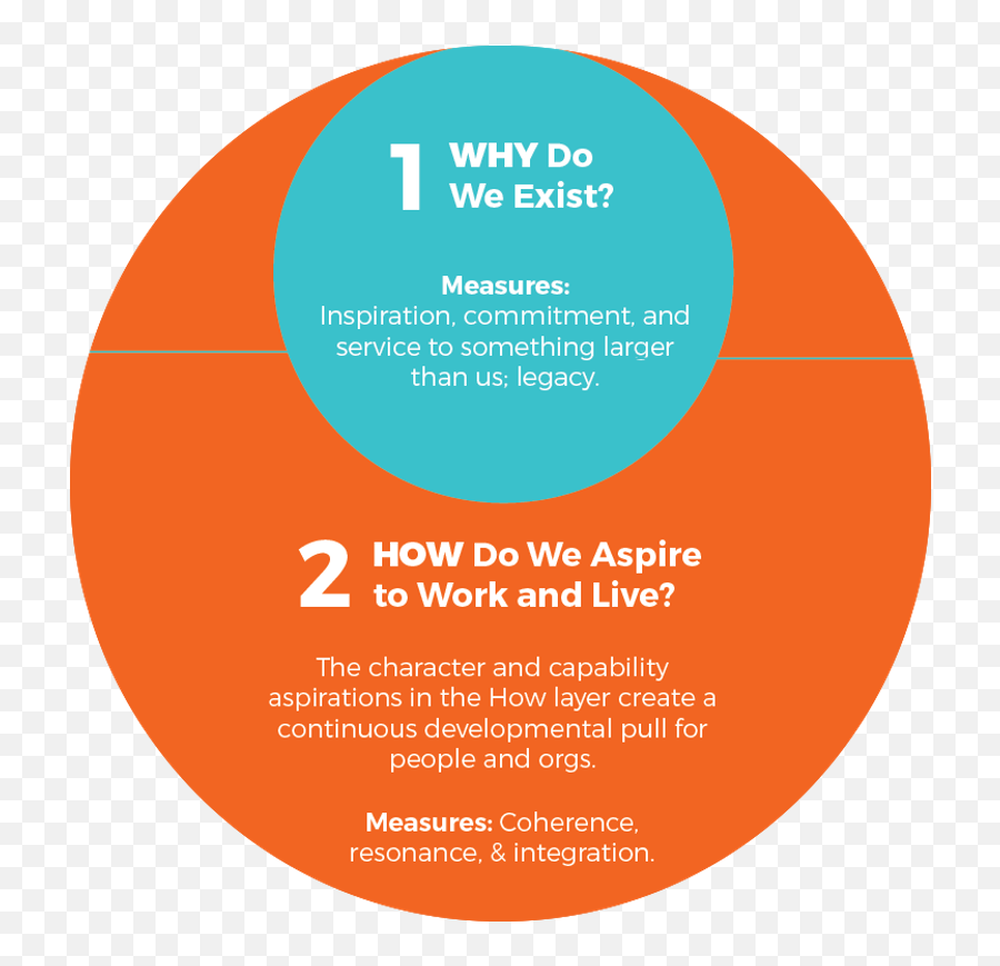 An Organizational Framework For Todays - Dot Emoji,Unwavering Emotion