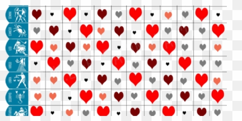 Zodiac Love Chart Compatibility - Love Compatibility Of Zodiac Signs Emoji,Zodiac Emojis