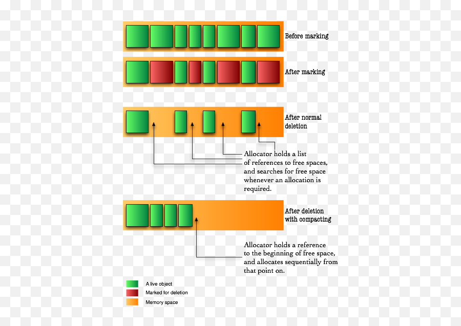 Minecraft - Does Garbage Collection Work Emoji,Emotion Halong