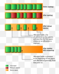 Minecraft - Does Garbage Collection Work Emoji,Emotion Halong