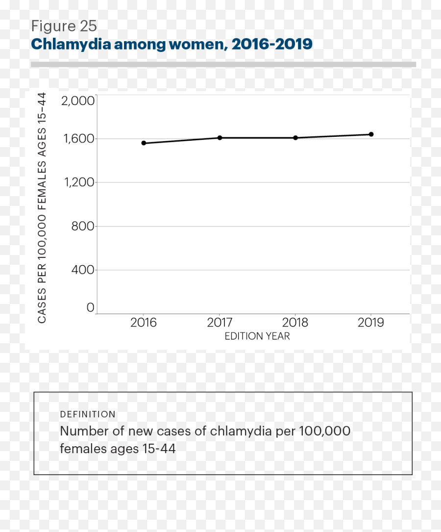 Findings Challenges 2019 Health Of Women And Children - Dot Emoji,2 Female S&m Emojis And 1 Male S&m Emoji