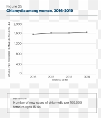 Findings Challenges 2019 Health Of Women And Children - Dot Emoji,2 Female S&m Emojis And 1 Male S&m Emoji