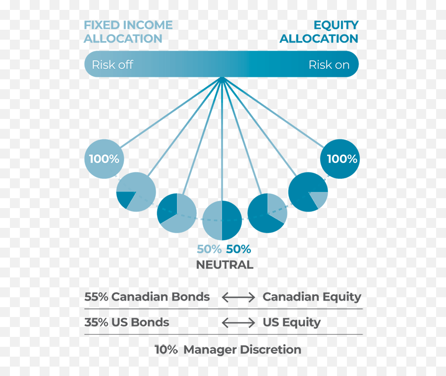 How Purpose Tactical Asset Allocation - Dot Emoji,Market Emotion