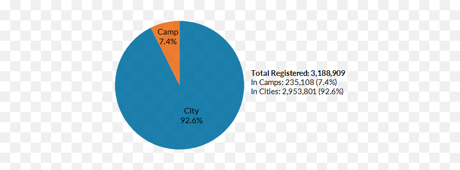 Article Thinking Outside The Camp Syrian Refugee - Dot Emoji,Emotion Recognition Using Face Images Istanbul