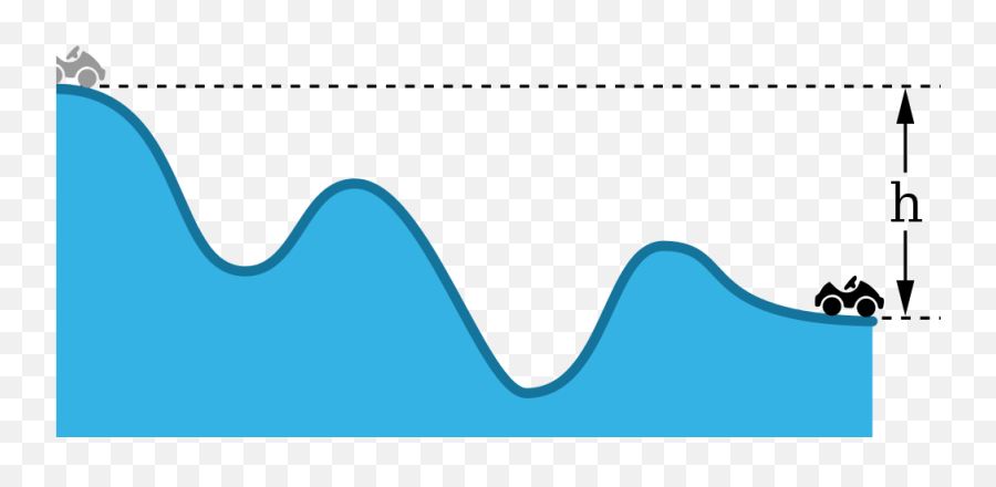 Newsela - Dream Jobs Designing Thrilling Rides Plot Emoji,Roller Coaster Of Emotions Quotes