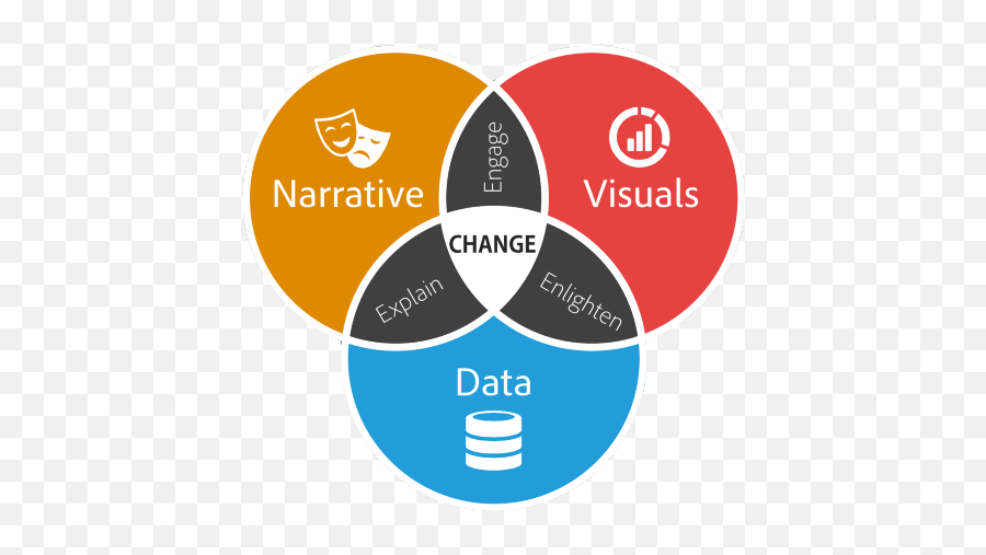 Who Is The Data Storyteller Complementing A Deep Emoji,Ocean Of Emotion Visuals