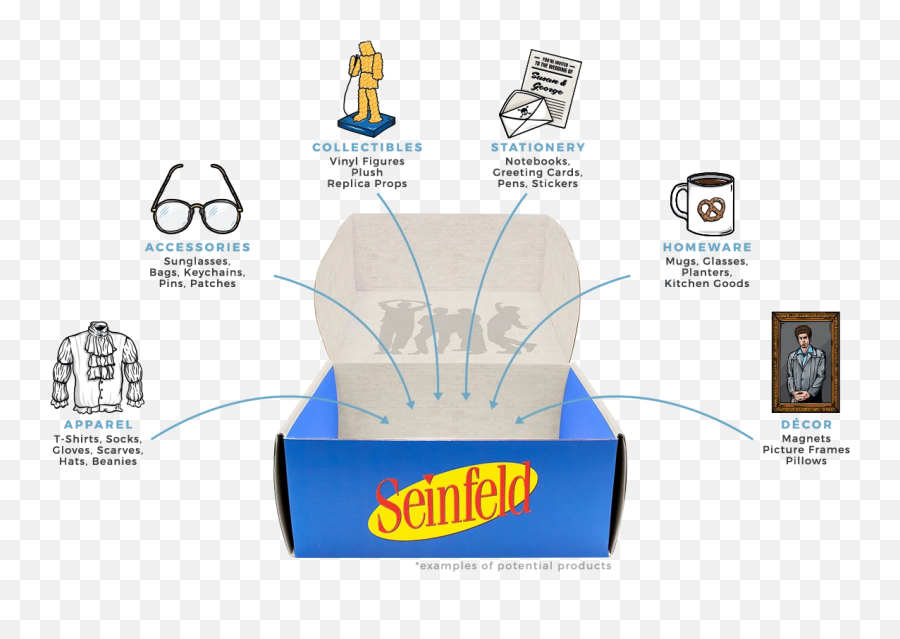 Seinfeld Box Fall 2020 Spoiler 3 - Hello Subscription Emoji,Seinfeld Emoticon Art