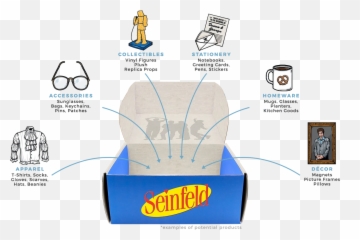 Seinfeld Box Fall 2020 Spoiler 3 - Hello Subscription Emoji,Seinfeld Emoticon Art