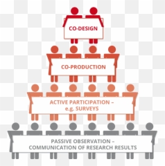 Participation Pyramids - Pyramid Of Citizen Participation Emoji,Pyramid Of Alignment Of Emotions