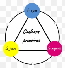 Arts Plastiques Couleurs Primaires - Couleurs Primaires Emoji,Lutin Bazar Cp Les Emotions Arts Visuels